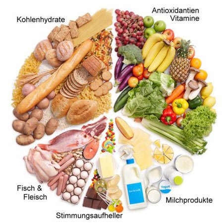 Deutsche Gesellschaft für Ernährung (DGE)