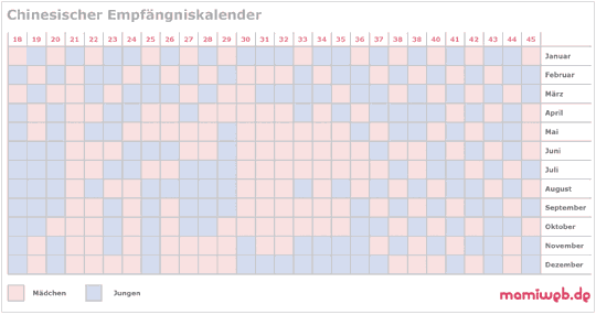 Chinesischer Empfangniskalender Mamiweb De