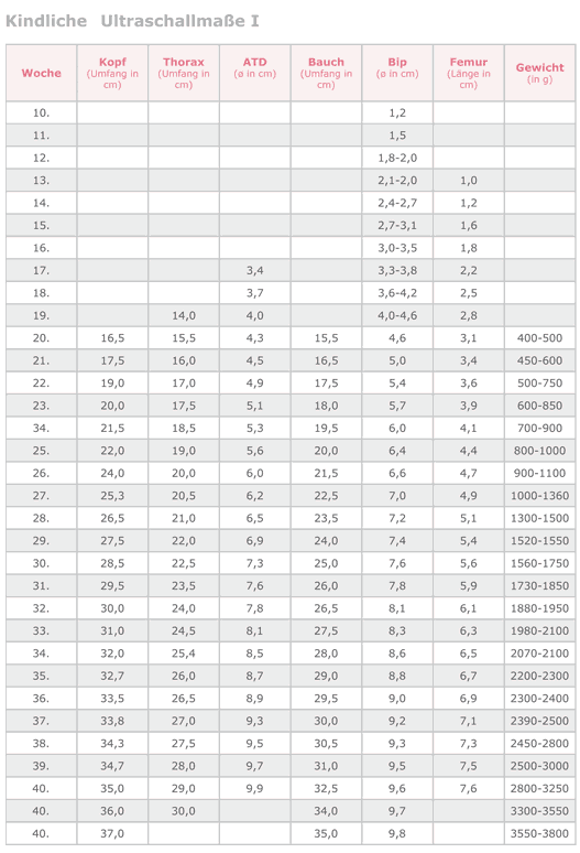 Ultraschall Messwerte Tabelle Mamiweb De