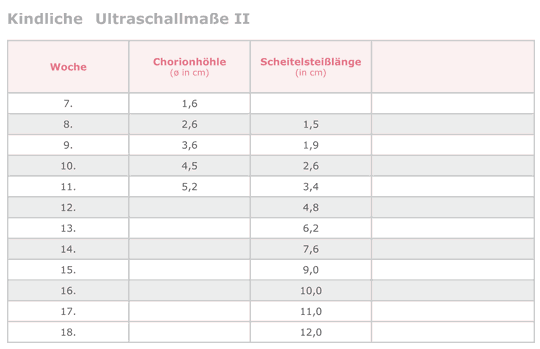 Fod ku normwerte mutterpass Kopfumfang (KU)