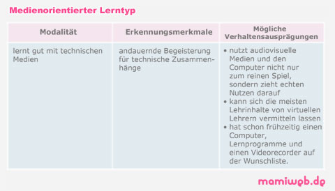 mamiweb.de