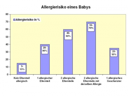 I.M.Gmeiner/Quelle:IfEW Wien