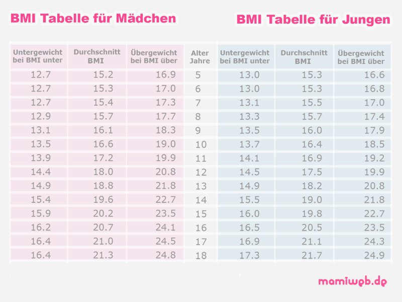 bmi-tabelle-junge-maedchen