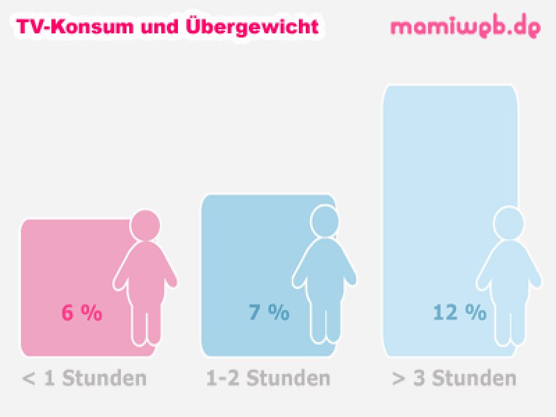 uebergewicht-und-fernsehen