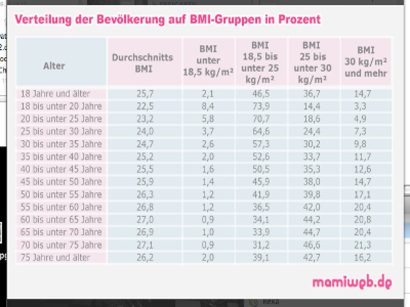 5 frau 27 bmi BMI 20