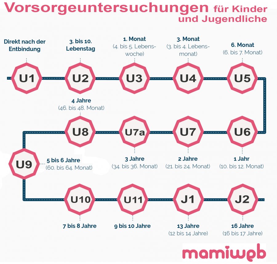 U-Untersuchungen - Extra - Mamiweb.de